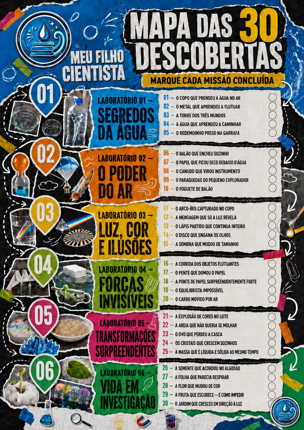 Mapa das 30 descobertas: checklist ilustrado com os 6 laboratórios temáticos para marcar cada missão concluída.